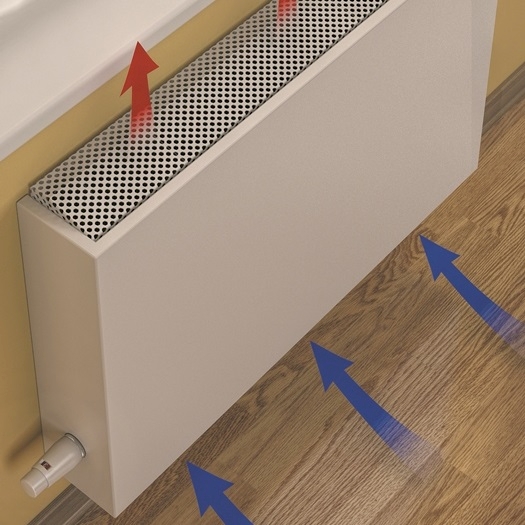 Настенные конвекторы