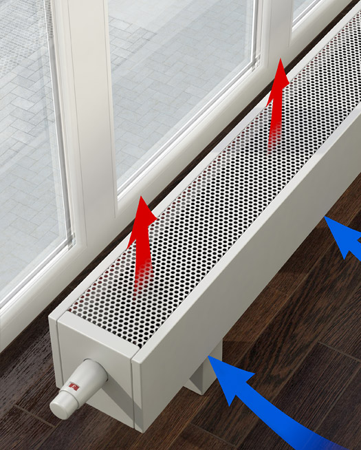 Напольные конвекторы