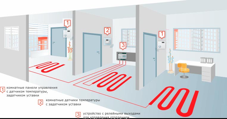 Водяное отопление в рамках системы "умный дом"