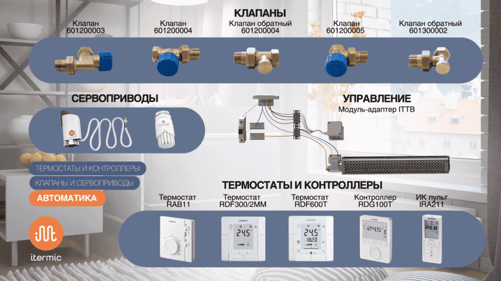 Автоматика для конвекторов itermic от компании siemens