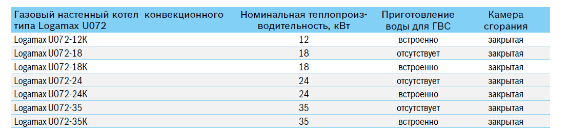 Buderus logamax u072 характеристики.png