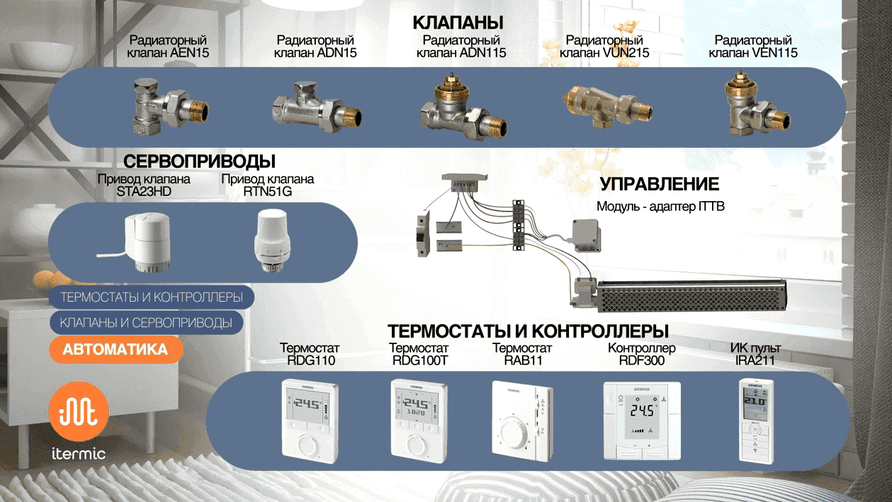 Автоматика и сервоприводы для конвекторов itermic Автоматика и сервоприводы для конвекторов itermic